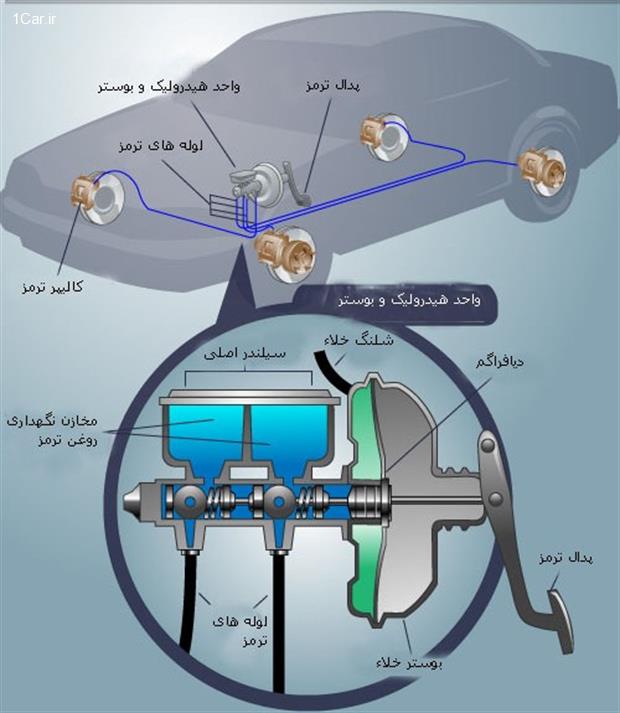 بوستر ترمز